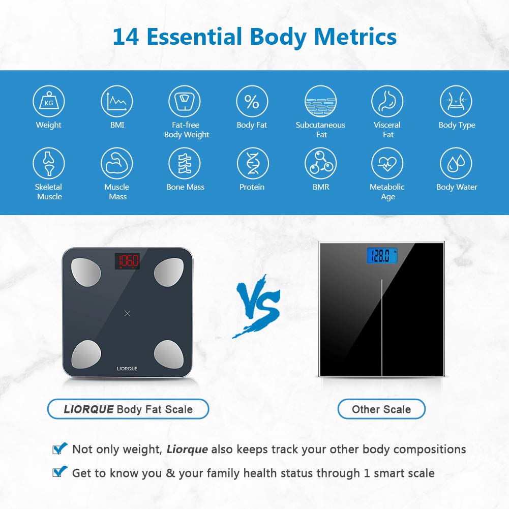  Bluetooth Body Fat Scale, Smart Wireless BMI Digital Bathroom  Weight Scale Body Composition Monitor Health Analyzer with Smartphone App  for Body Weight, Fat, Water, BMI, BMR (Black) : Health & Household